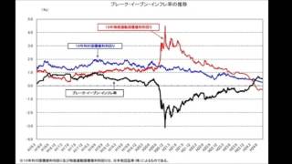【動画】10月30日の黒田日銀総裁の会見から見る日銀理論のおかしなところ