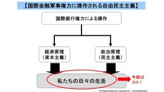 １１月２１日勉強会　「国際銀行権力の自由民主主義の操作と、私たちの生活への影響」