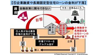 【動画】通貨発行権と財政赤字問題から考える今後の金利動向と家計や経済への影響