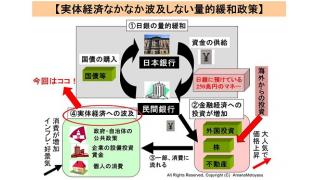 （有料）中国経済の減速で不調な経済　日銀が200兆円も作っているのに内需が弱い理由