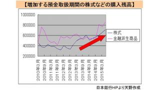 （有料）実体経済が振るわないのに、日経平均が上昇する理由 マネーの流れから解説。家計への影響