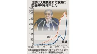 （有料）日銀の国債購入額が民間銀行の購入額を上回る。民間銀行の貸出は増加しているが、そのマネーを使用しているわけではない