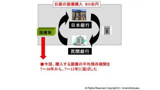 （有料）18日に発表された日銀の追加緩和政策の内容と影響を図解入りで解説