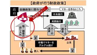 （有料）来年度の国の予算の概要。借金の原因と誤解を与える日本の財政を家計に例える記事