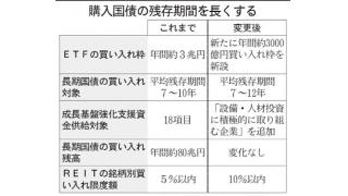 【動画】12月18日に日銀が発表した追加緩和政策の中身の検証