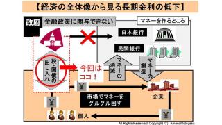 （有料）長期金利とは何か？金利が過去最低になる理由　市場と家計への影響