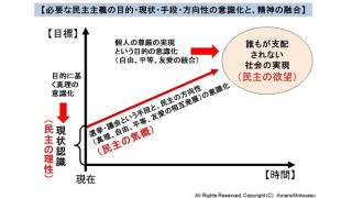 選挙結果を踏まえて。民主の原理の意識化と個人の精神の融合による、真の民主社会の構築モデル