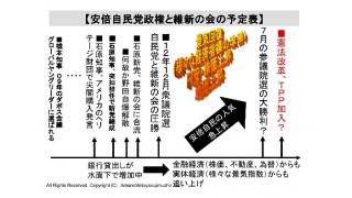 今回の自民党政権の役割は憲法改革、ＴＰＰ加入か。　白川日銀総裁の辞任も、参議院選対策の可能性