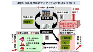 日銀と欧州中央銀行のマイナス金利政策から見る、世間に誤解をさせる銀行のカラクリ