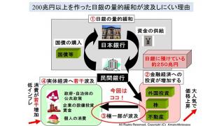 （有料）ＧＤＰ実質年1.4％減　日銀が200兆円以上もマネーを創造しているにも関わらず成長しない理由
