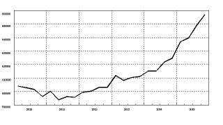 （有料）不動産融資が増加する背景　あたかも緩和マネーが貸出されているような誤解を与えるトリック