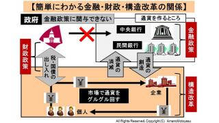 （有料）上海で開かれたG20サミットが金融、財政、構造改革の三分野の総動員を促す　図で説明