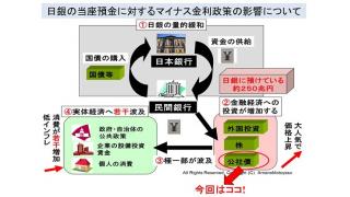 （有料）日銀のマイナス金利政策はイールドカーブを下げて投資を増加させるという経済学の神話に基づいている