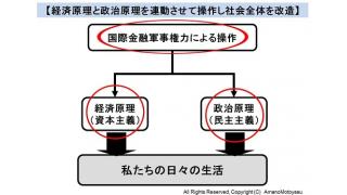 国際銀行家がつくりだした銀行業の信用創造の詐欺がマネーの偽りの文化、詐欺学の原点