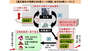 （有料）前回からの続き　その2　10日に発表された欧州中央銀行の追加緩和の内容について図解で解説　経済と家計への影響