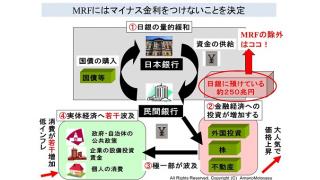 （有料）15日の日銀の政策決定会合の内容について図解で解説　引き続き金融経済ばかり優遇する政策