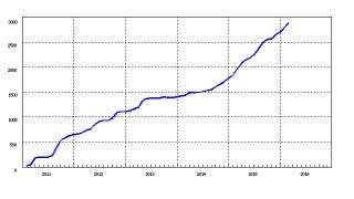 （有料）公示地価が8年ぶりに上昇に転じた理由　不動産市場にマネーを流し続ける日銀