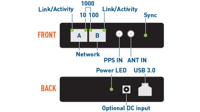 全二重タップとAggregation型タップの違い