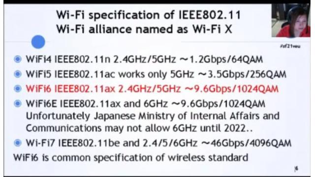 Dissecting WiFi6 with Wireshark