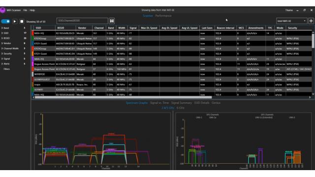 WiFi6E WiFi6 IEEE802.11ax対応 アクセスポイント検出 調査ツール AccessAgility WiFi Scanner