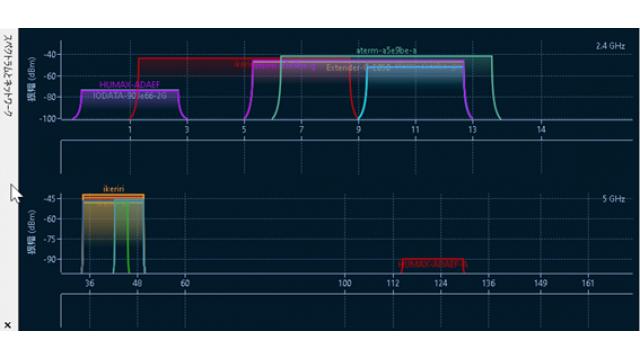 WiPryClarityがCommViewForWiFi/TamoGraphProで認識されない問題について