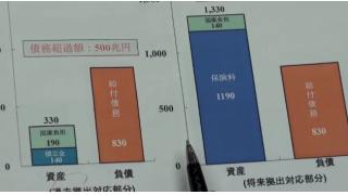 2月25日年金問題に付いて