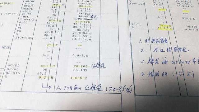 血糖値を急上昇させてみた！