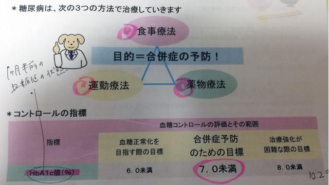 栄養指導を受けてみた！