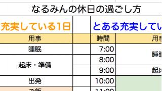 休日の過ごし方を大公開！差が激しすぎるww【なるみん日記】 No.63