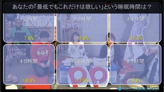 中條Ｄテキスト #4「アンケートの結果を無視しよう思っている理由」