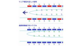 リニア実験、車両動かず　磁石設置ミスで