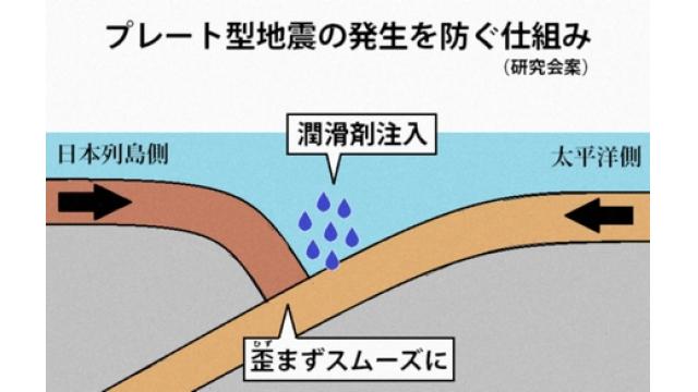 「潤滑剤でプレート建て付け改善を」　地震根絶研究会提案