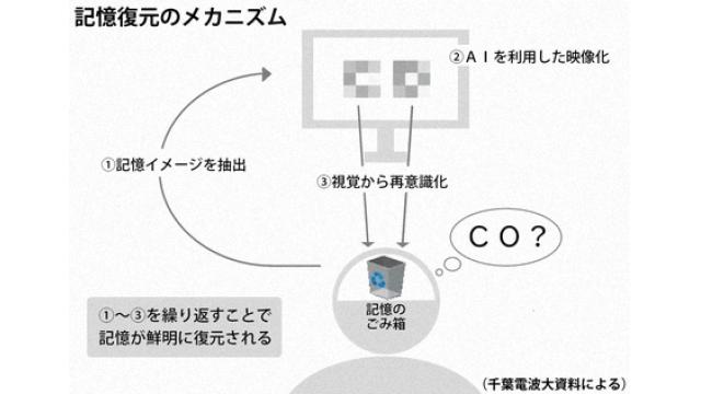 「記憶にない」でも安心　記憶復元ソフト開発　千葉電波大