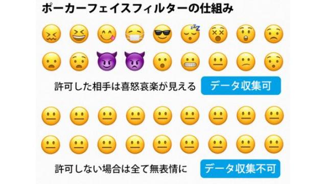 「感情絵文字も個人情報」　無表情フィルター導入提言
