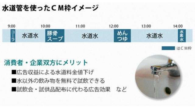 食品・飲料企業、水道民営化で「ＣＭ枠」に熱い視線