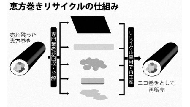 恵方巻きリサイクル法案、今国会に提出へ　「エコ巻き」普及目指す
