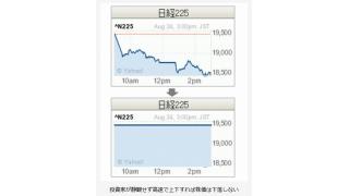 官房長官「われわれが急上昇した」　日経急落