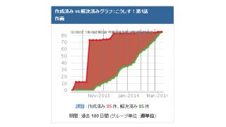 【こうしす！制作日誌】ついに本編作画終了！残る作画はOP・EDのみ