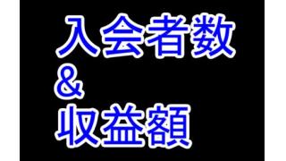 2013年度12月分のチャンネル入会者数・収益額