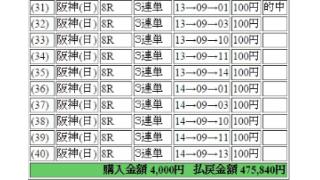 ４月11日・12日の放送も的中報告をありがとうございましたッ！