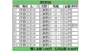 ５月23日・24日の放送も的中報告をありがとうございましたッ！