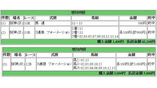 12月20日☆大量の的中報告をありがとうございましたッ！