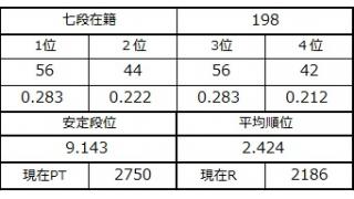 七段坂奮闘記　53