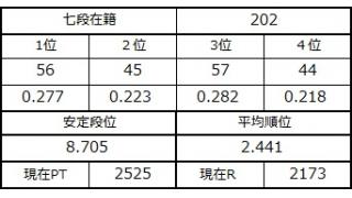 七段坂奮闘記 54