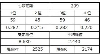 七段坂奮闘記 55