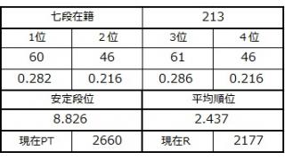 七段坂奮闘記 56