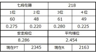 七段坂奮闘記 57