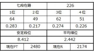 七段坂奮闘記 58