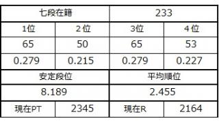 七段坂奮闘記 59