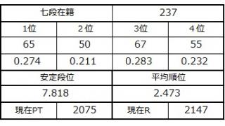 七段坂奮闘記 60
